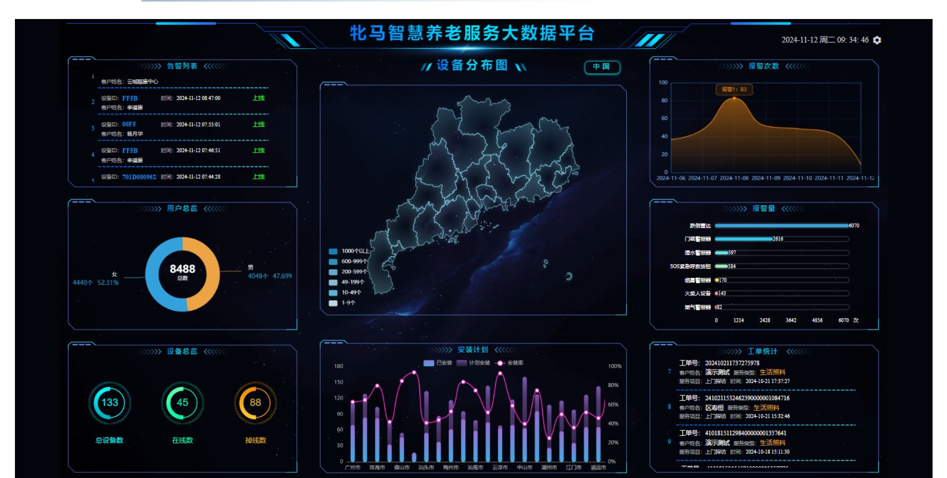 牝马智慧养老服务大数据平台实时监控大屏